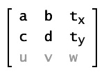 Matrix class properties in matrix notation
