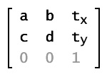 Matrix class properties in matrix notation showing 
 assumed values for u, v, and w